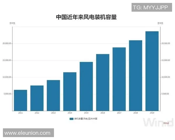 明天或将迎来清零危机疯三开赛三天仅存3600万玩家四张预测表存活